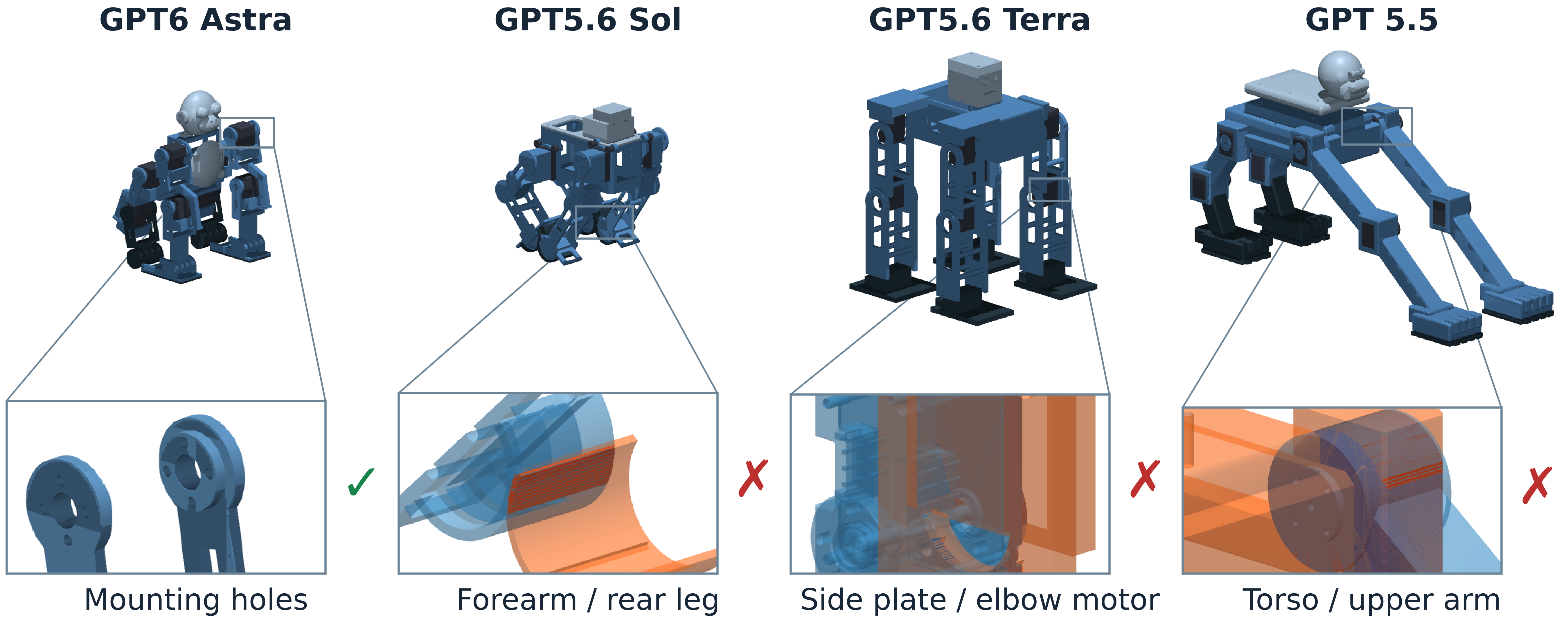 Gorilla designs generated by GPT6 Astra, GPT5.6 Sol, GPT5.6 Terra, and GPT 5.5, from left to right, with mounting-hole and component-interference inspections